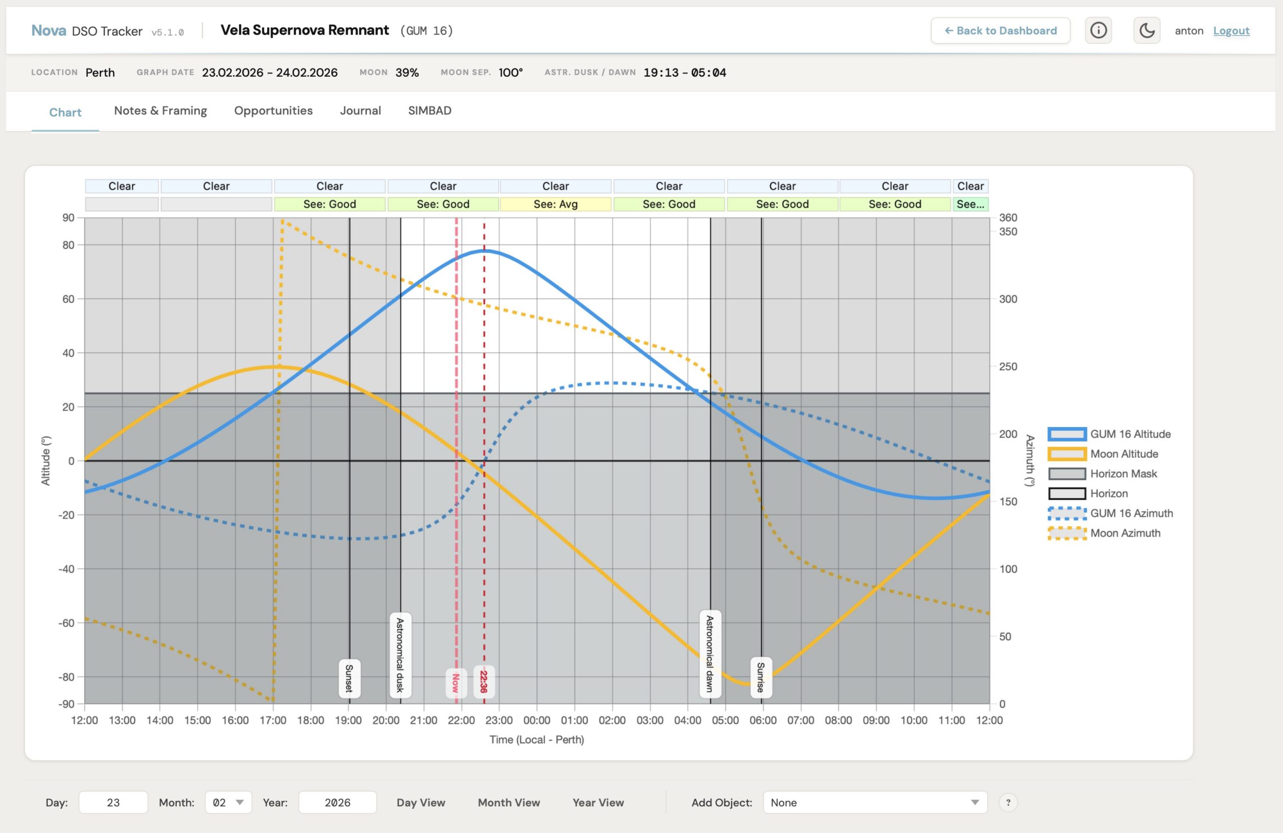 Altitude Chart Visualization