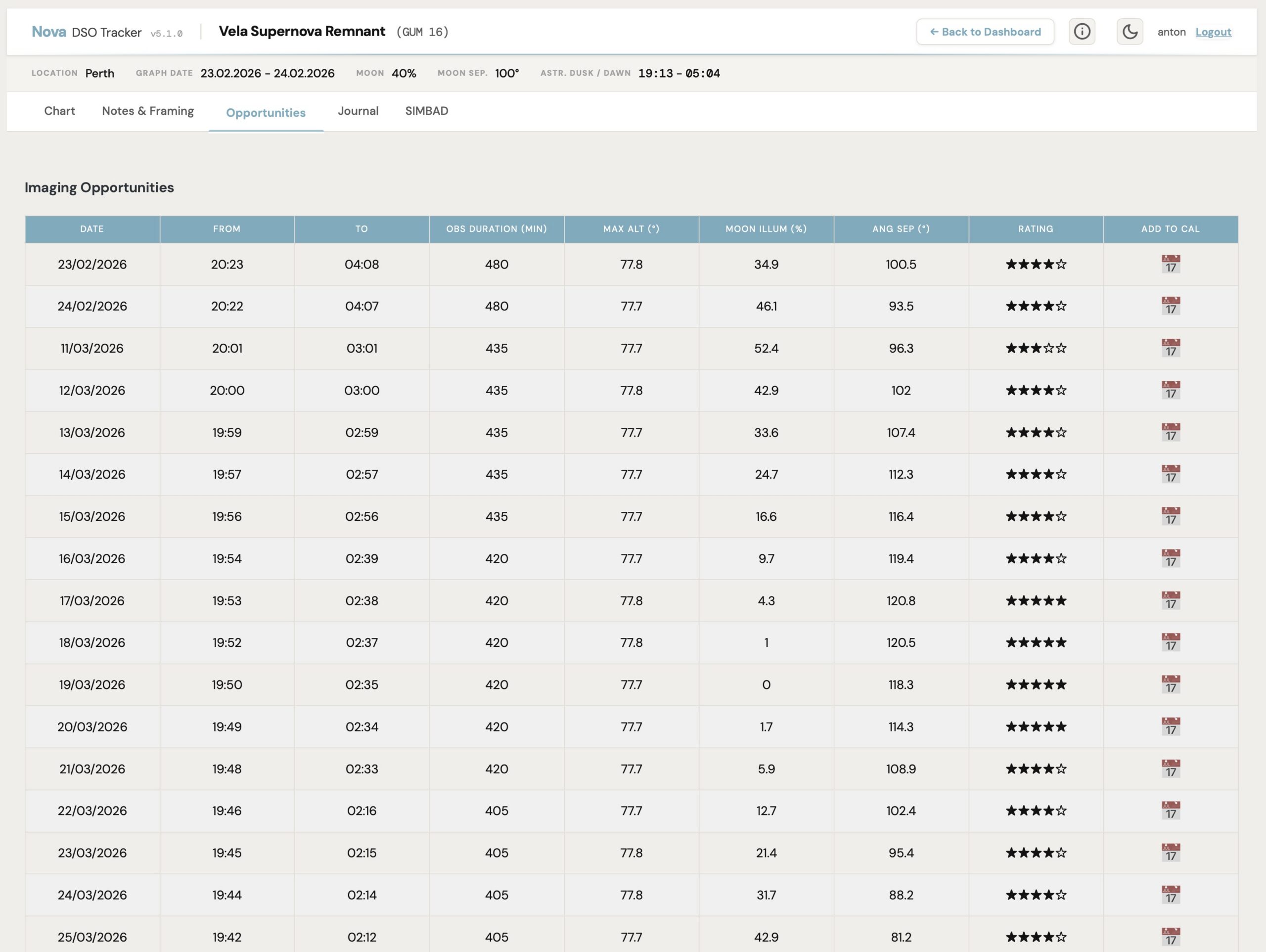 Opportunities Screen Visualization