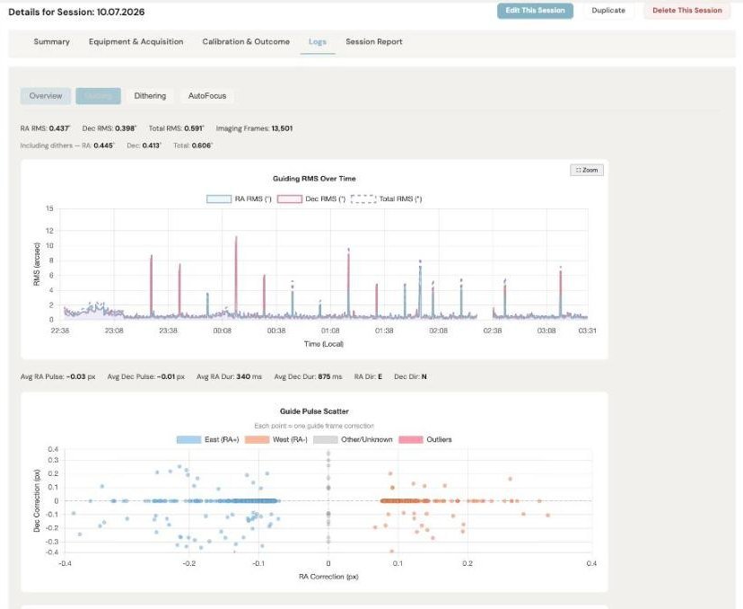 Nova guiding analysis: RMS over time and guide pulse scatter for a Cygnus Loop session